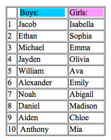 Cool Girl Names For Teens