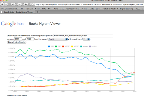 Google Books Ngram Viewer