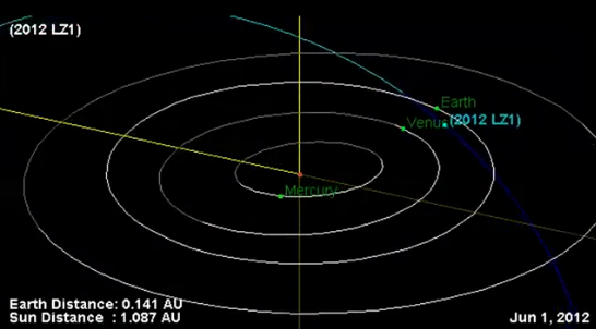 Asteroid Fly-By: Watch Tonight’s Near-Earth Pass Live | TIME.com