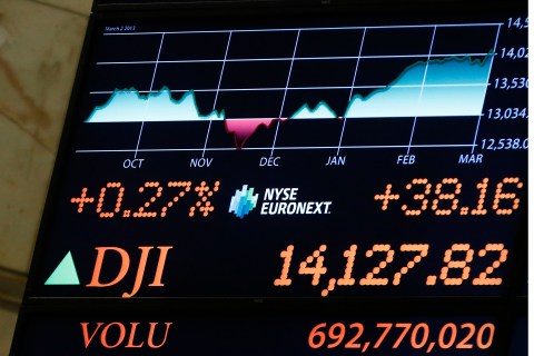 A board displays the Dow Jones Industrial average after the close at the New York Stock Exchange
