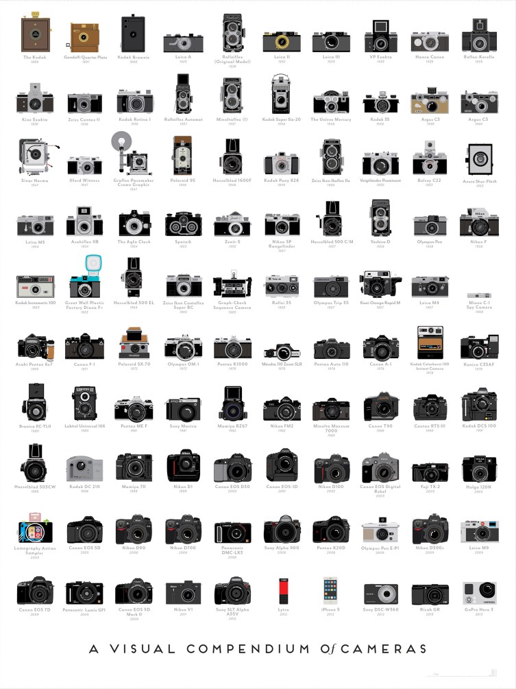 A Snapshot of the Camera’s History | TIME.com