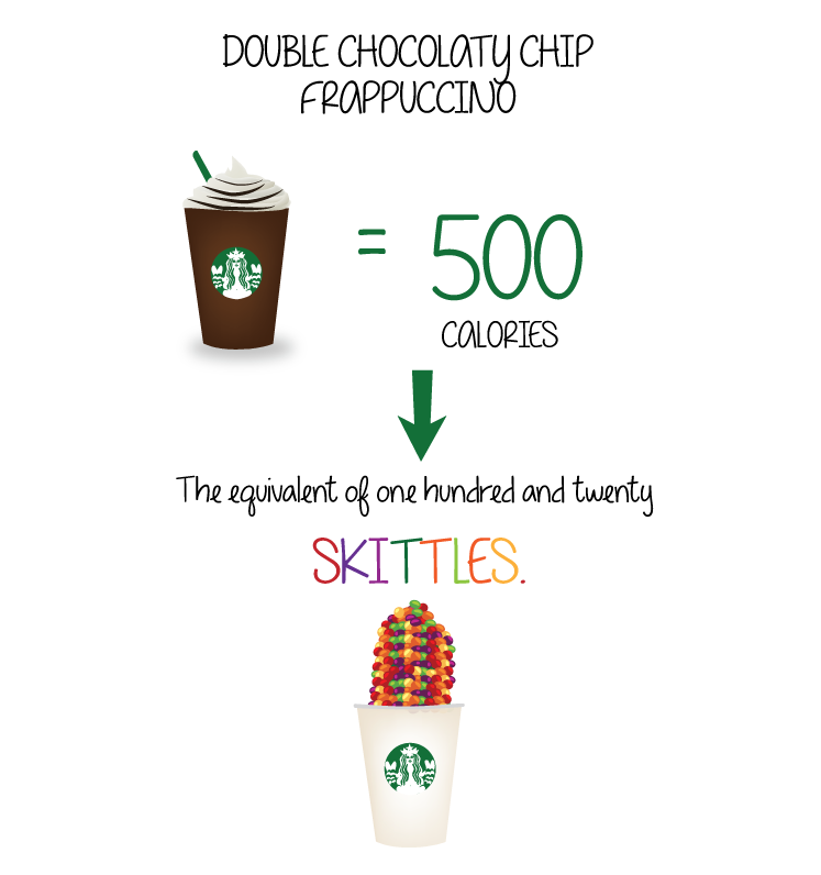 Black coffee calories starbucks