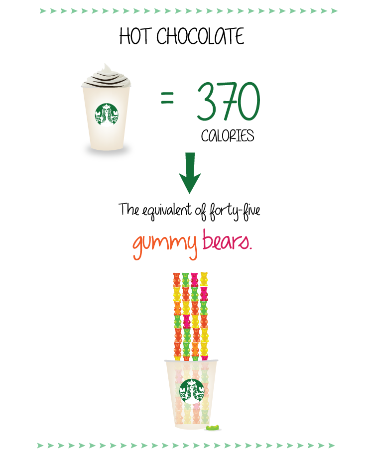 How Many Calories Is in Starbucks Beverages? Infographic Tells You